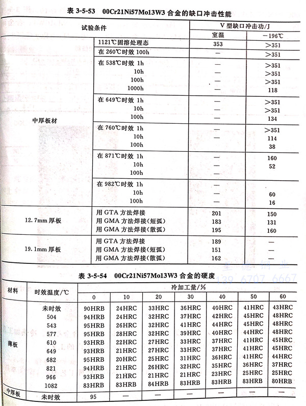 表 5-53.jpg