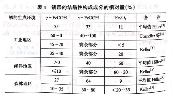 表 1.jpg