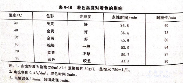 表 10.jpg