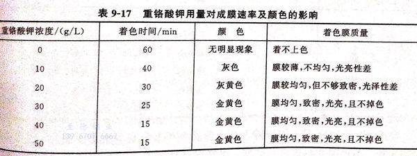 表 17.jpg