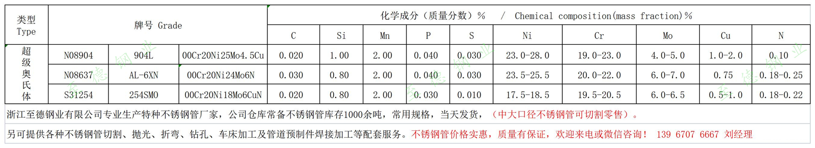 AL-6XN、254SMO、904L不銹鋼化學成分.jpg