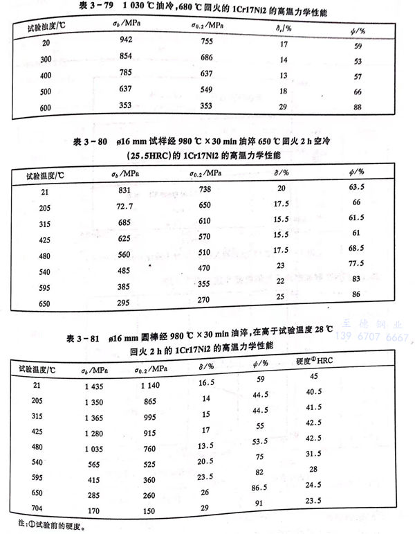 表 79.jpg